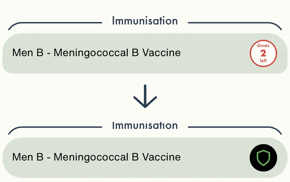 Immunisation Tracking