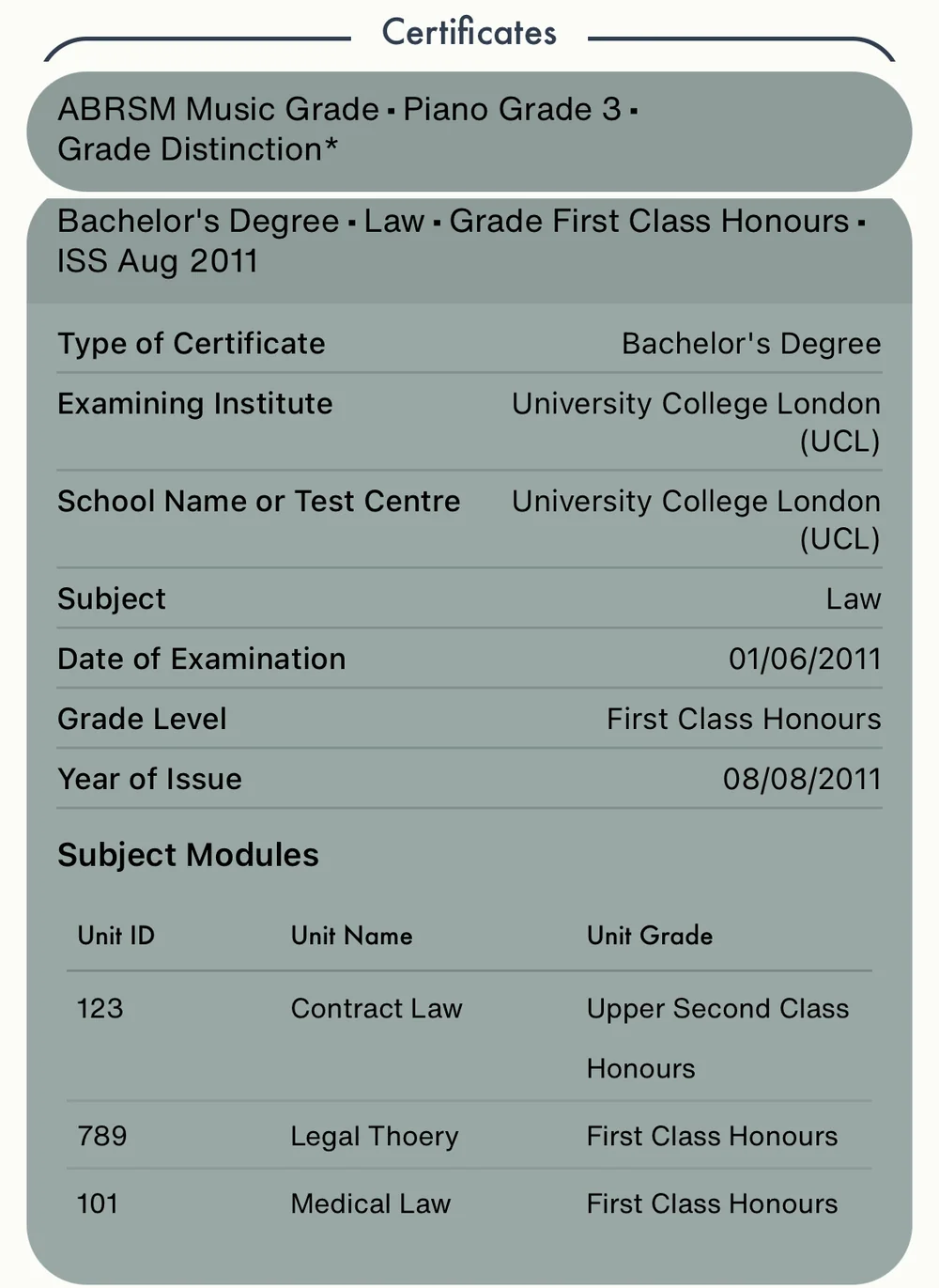 Education Certificates